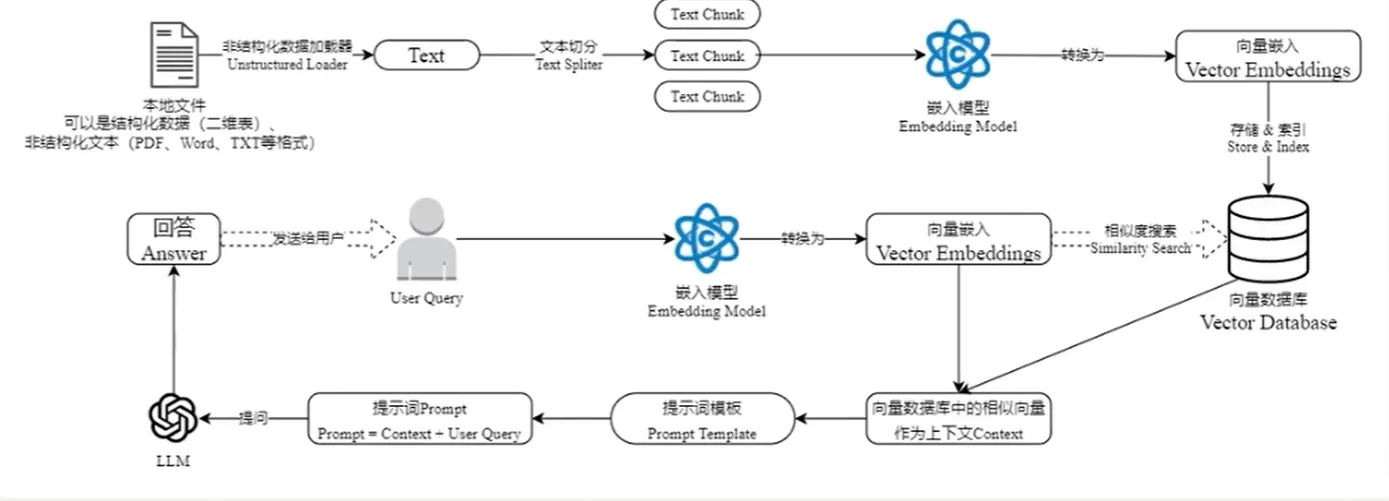 langchain-chatglm-01